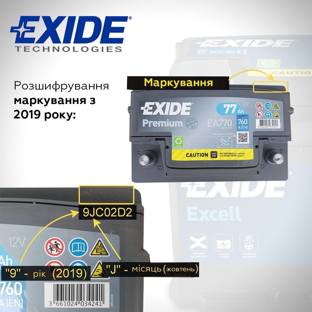 Расшифровка кода аккумулятора VARTA BOSCH EXIDE | Avtovega